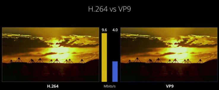 h264-vs-vp9-landscape1