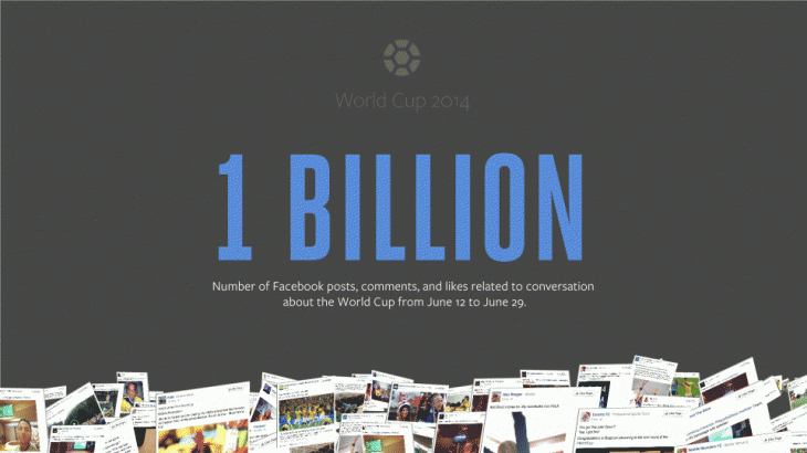 فيسبوك تعلن أن كأس العالم 2014 حققت أكثر من مليار تفاعل من المستخدمين