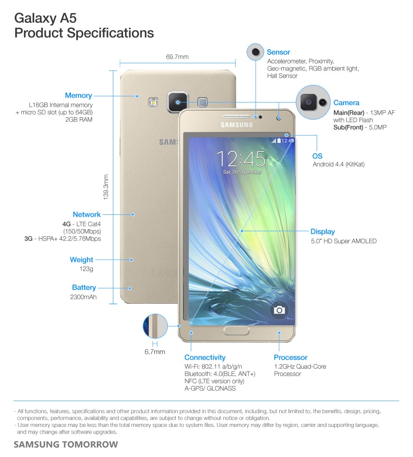 كشفت شركة "سامسونج" اليوم الجمعة رسميا عن أول منتجاتها من سلسلة الهواتف الذكية التي كثر الحديث عنها في الآونة الأخيرة، "جالاكسي أيه" Galaxy A التي تمتاز بهيكل معدني كامل.