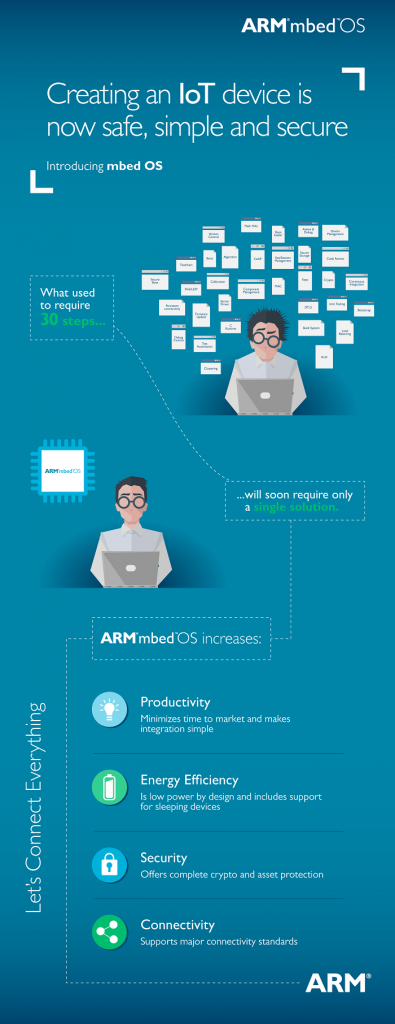 ARM تعلن عن نظام لتشغيل لتقنية "إنترنت الأشياء"