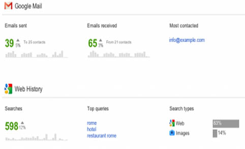 جوجل تقدم تقرير شهري لحركة المستخدم في كل خدماتها