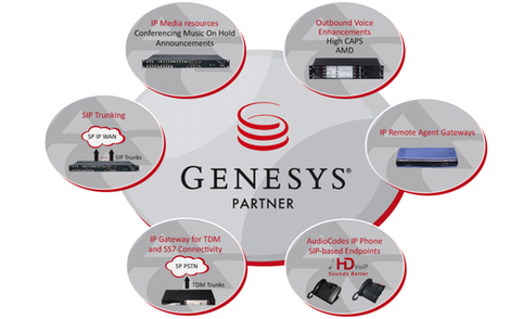 شركة Genesys تُقدم حلولاً جديدة للأجهزة المحمولة