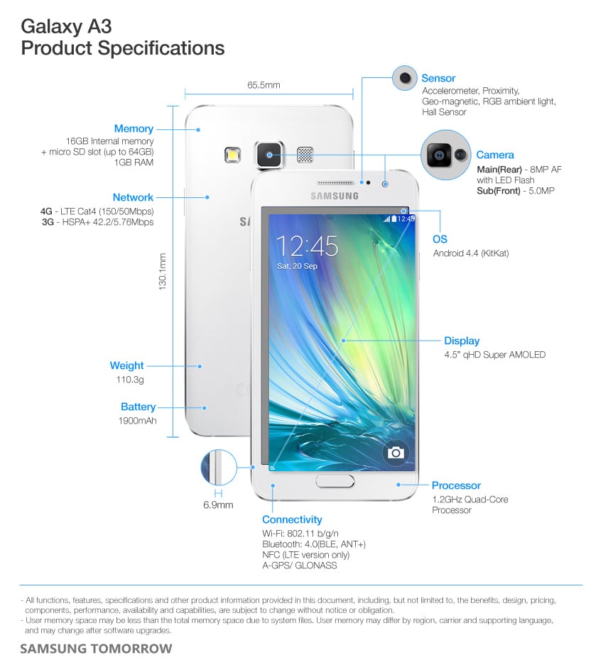 كشفت شركة "سامسونج" اليوم الجمعة رسميا عن أول منتجاتها من سلسلة الهواتف الذكية التي كثر الحديث عنها في الآونة الأخيرة، "جالاكسي أيه" Galaxy A التي تمتاز بهيكل معدني كامل.