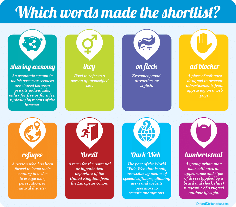 В 2015 году словами. Инфографика английский язык. Share Word. Shortlist. Sharing economy.