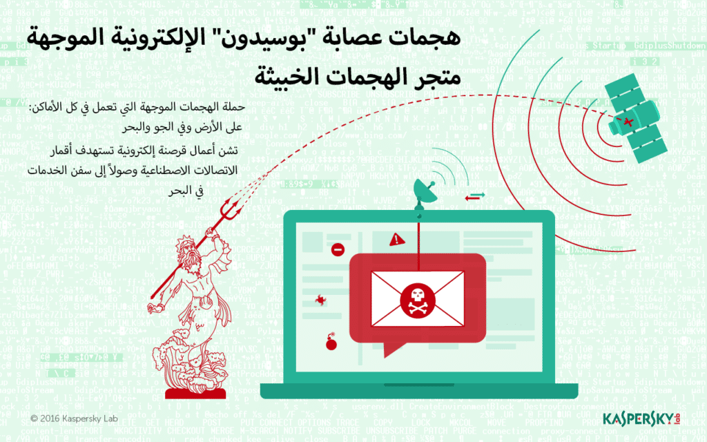 الكشف عن عصابة “بوسيدون” الإلكترونية التي تهاجم الشركات في الإمارات