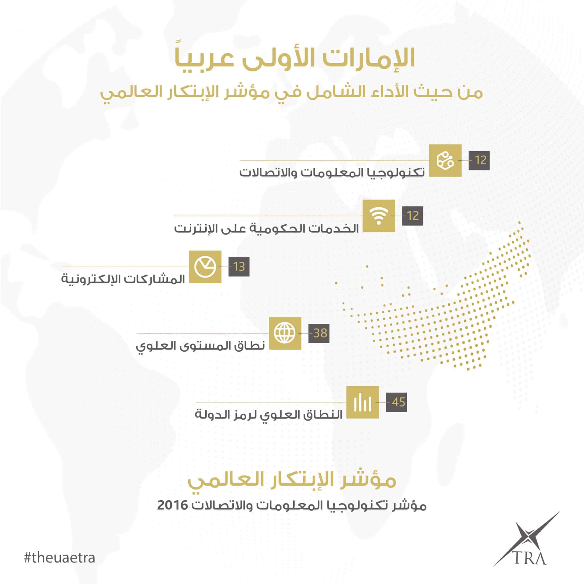 الإمارات تحقق المركز الـ 12 عالميا في مؤشر الاتصالات وتكنولوجيا المعلومات