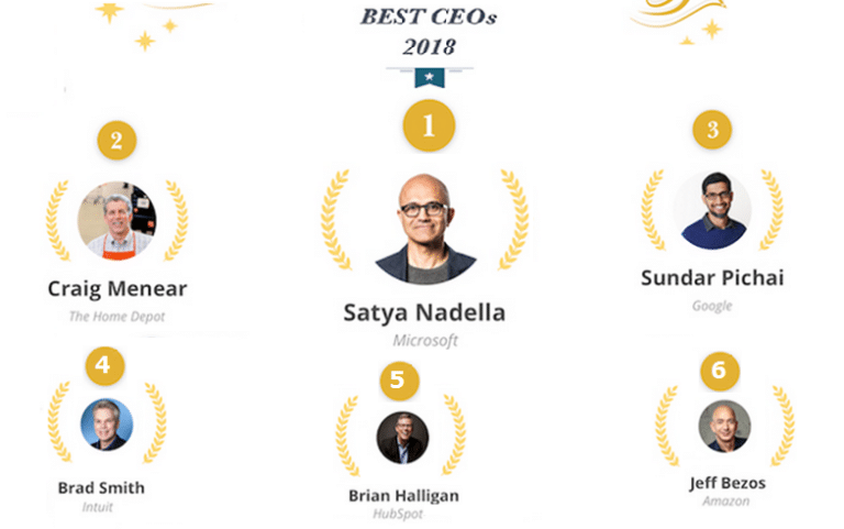أفضل الرؤساء التنفيذيين لشركات التكنولوجيا لعام 2018 وفقا لآراء الموظفين