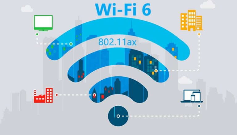 Wi-Fi 6 الجيل الجديد من الشبكات اللاسلكية.. إليك كل ما تريد معرفته عنه