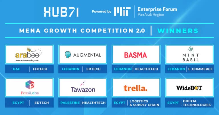 8 شركات ناشئة تفوز في مسابقة Hub71 للنمو في الشرق الأوسط وأفريقيا MIT