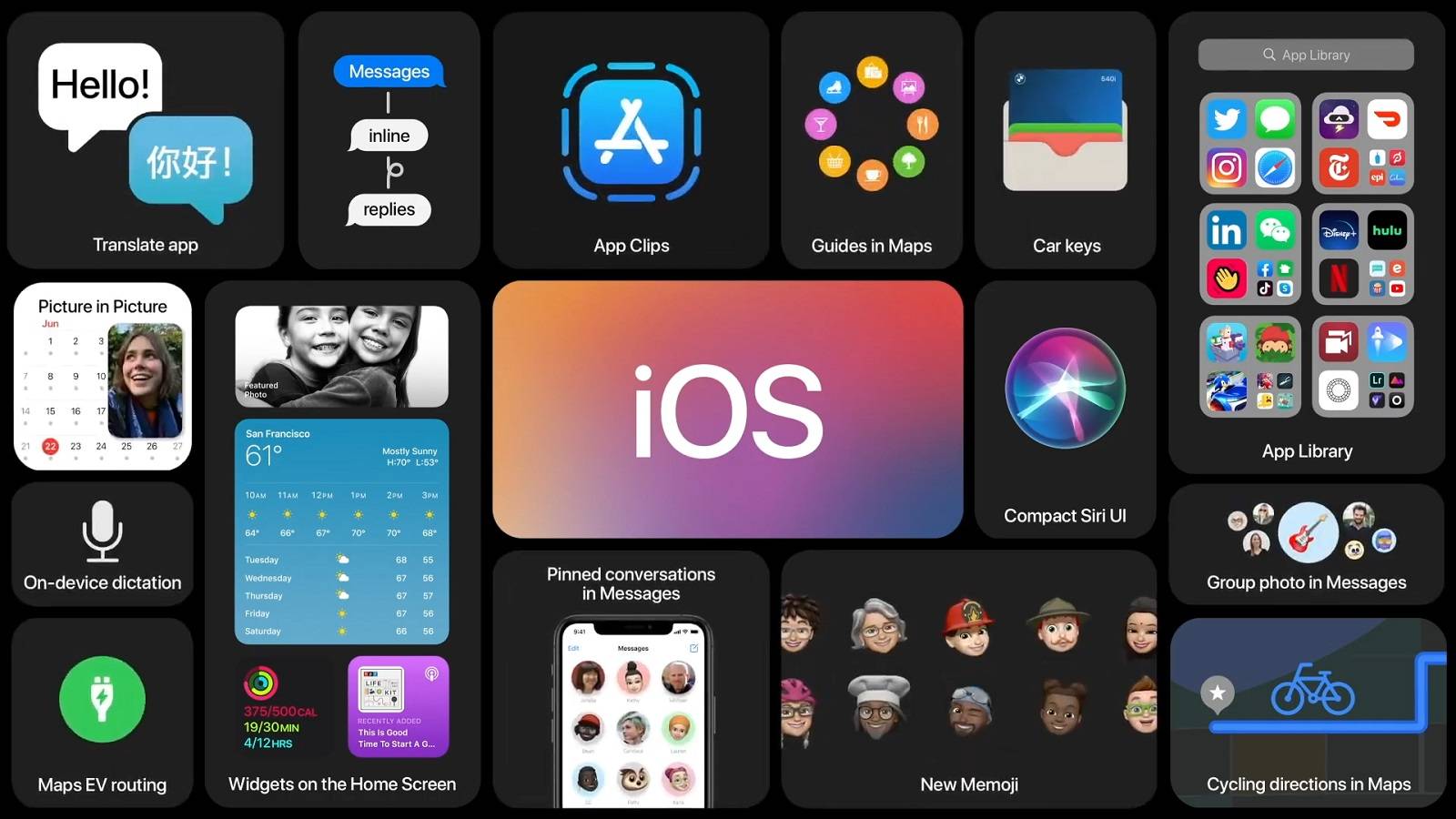 الإصدار التجريبي 6 من iOS 14 متاح الآن للتنزيل على آيفون