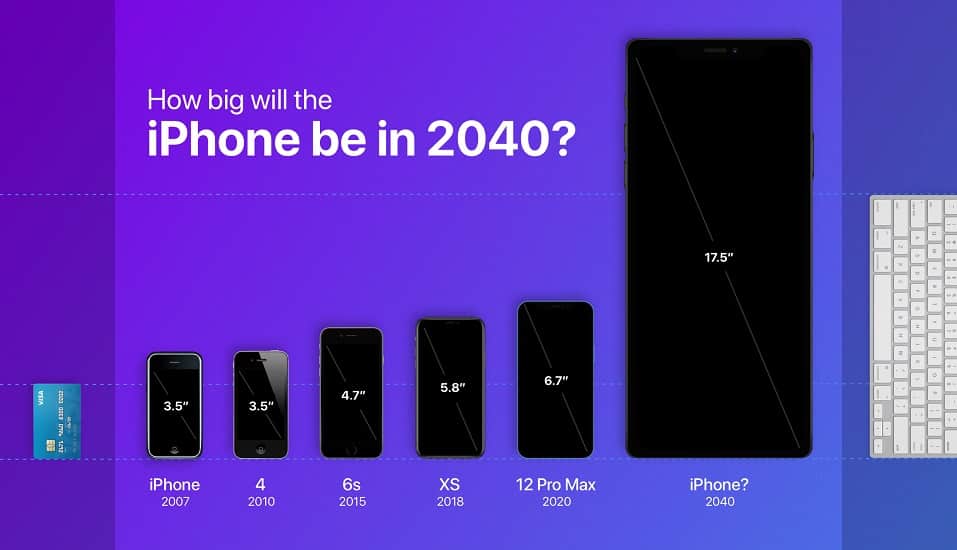 كيف سيبدو شكل هواتف آيفون في 2040؟