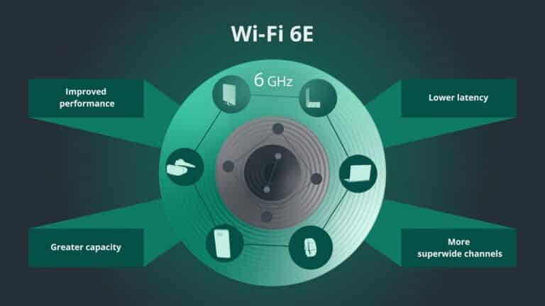 Wi-Fi 6E .. الترقية الكبرى للشبكات اللاسلكية بدأت بالظهور