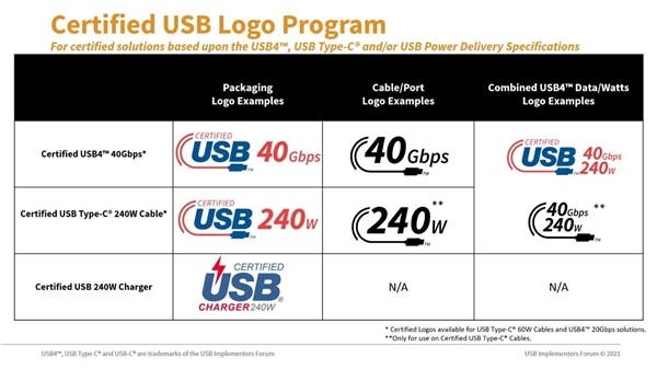 الإعلان عن USB-C 2.1 مع سرعات أكبر وشعارات أوضح