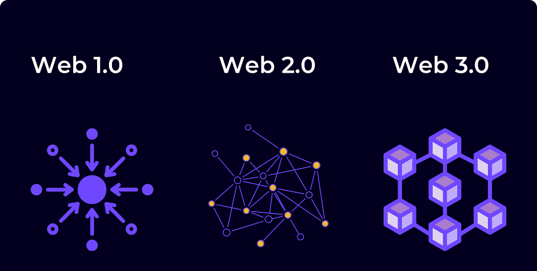 كل ما تريد معرفته عن WEB 3.0 ثورة الإنترنت القادمة