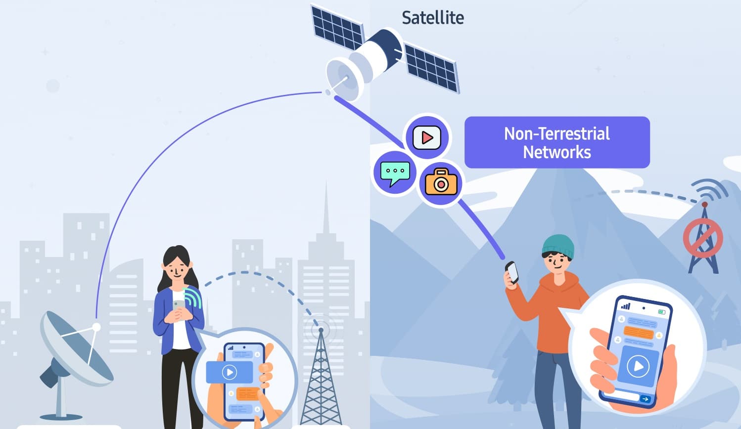 سامسونج تعلن رسميًا عن مودم يتيح للهواتف الاتصال عبر الأقمار الصناعية