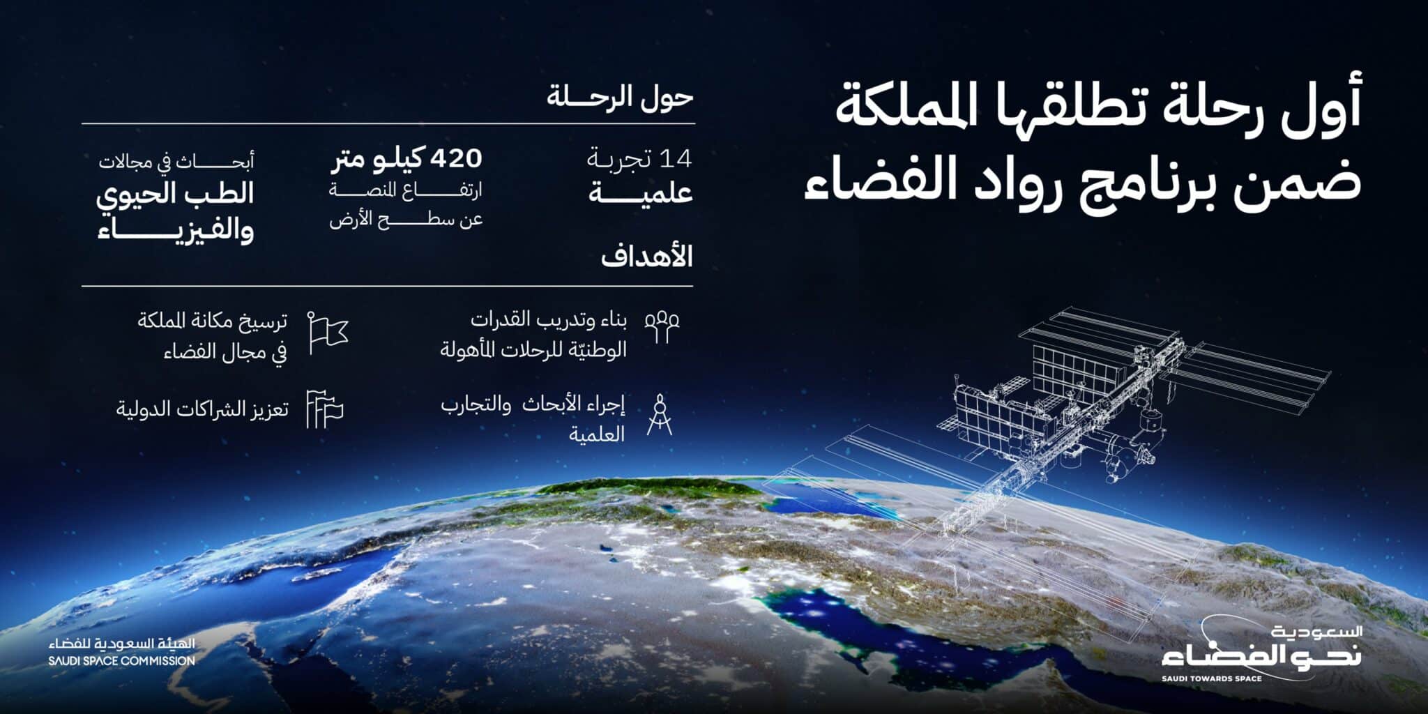 السعودية تدخل مجال أبحاث الفضاء لخدمة البشرية والعلم