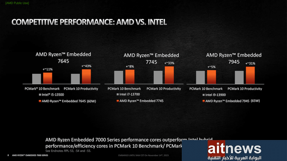 AMD تكشف عن سلسلة المعالجات المركزية Ryzen Embedded 7000