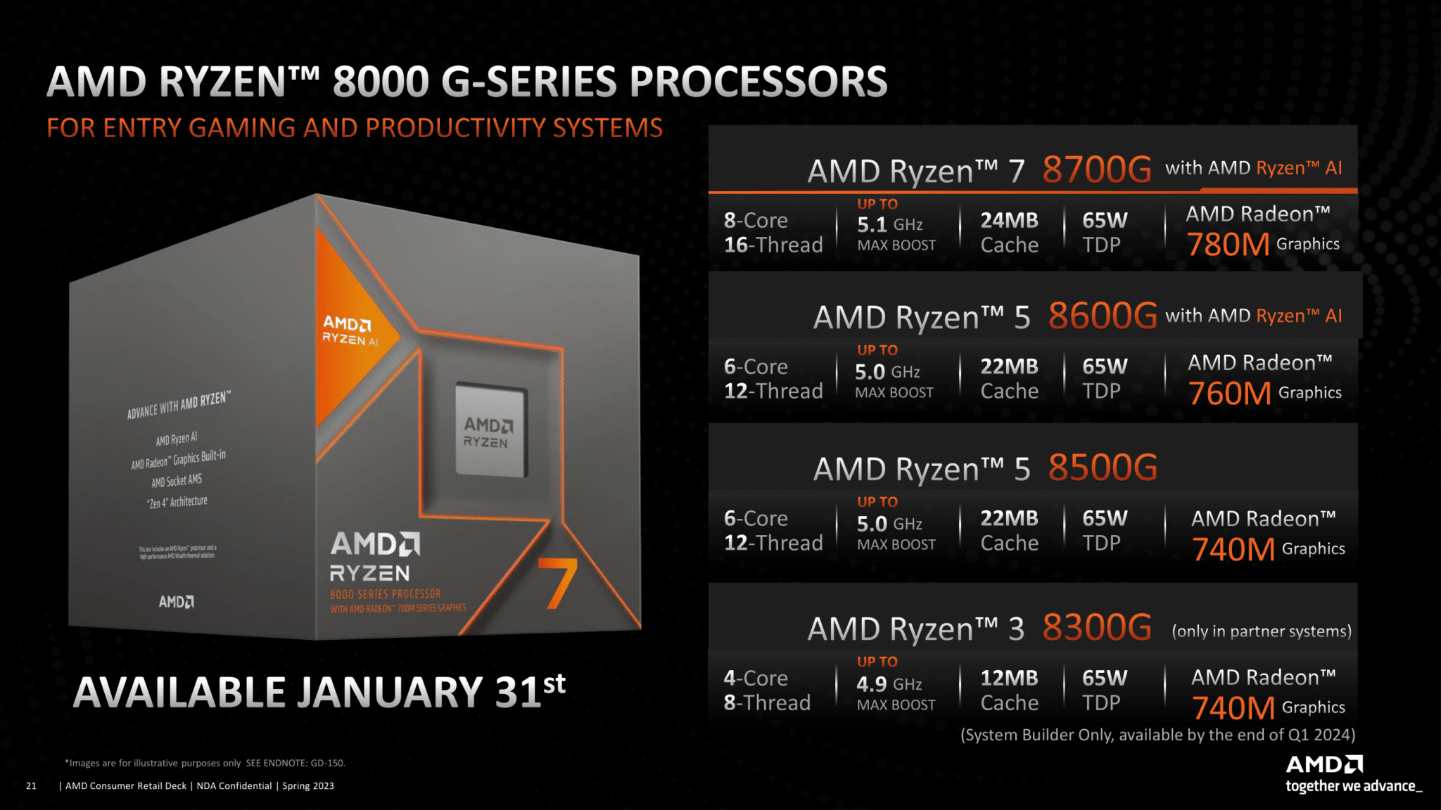 AMD تكشف رسميًا عن سلسلة المعالجات المكتبية Ryzen 8000G
