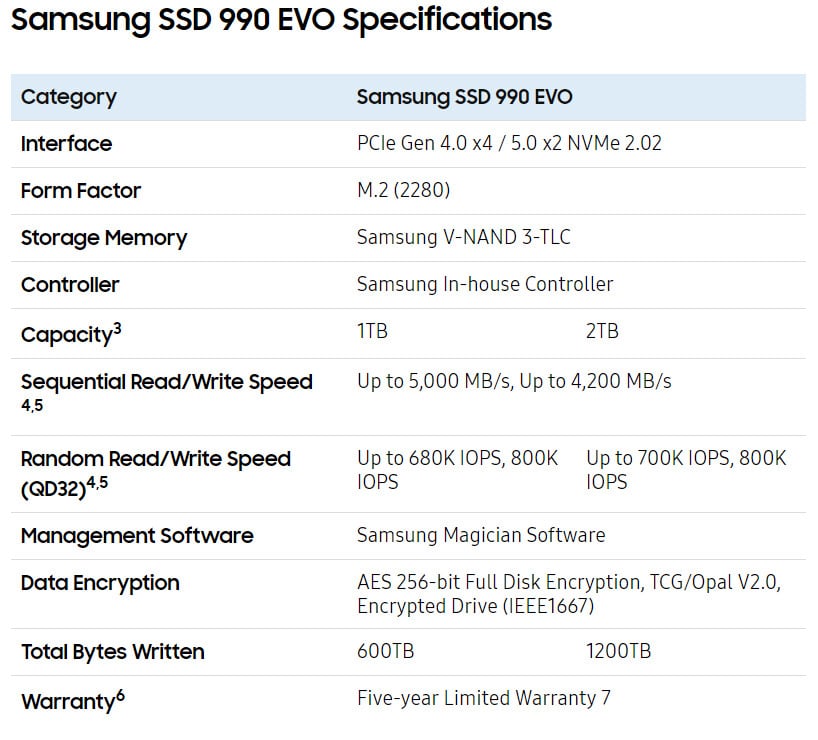 سامسونج تطلق قرص SSD 990 EVO بسرعة قراءة مذهلة